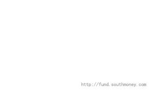 诺安灵活配置基金(320006折线图
